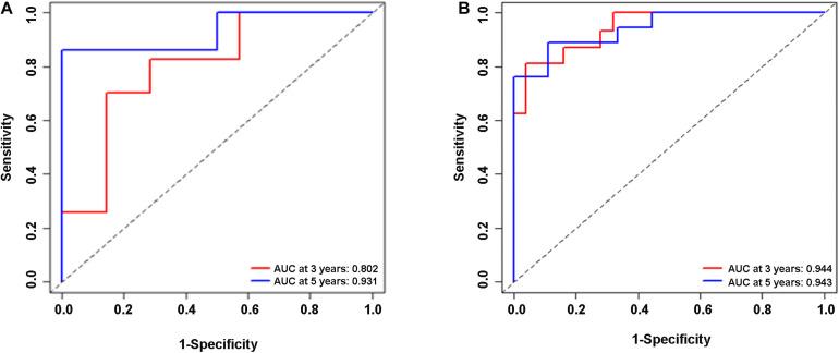 https://cdn.ncbi.nlm.nih.gov/pmc/blobs/3c3a/8236863/64d688c1fa96/fgene-12-676464-g006.jpg