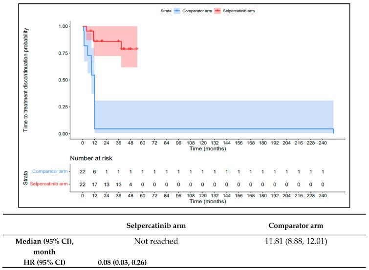 https://cdn.ncbi.nlm.nih.gov/pmc/blobs/3c3b/10778524/4330927db910/cancers-16-00140-g009.jpg