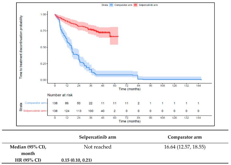 https://cdn.ncbi.nlm.nih.gov/pmc/blobs/3c3b/10778524/8b5b39fd7582/cancers-16-00140-g006.jpg