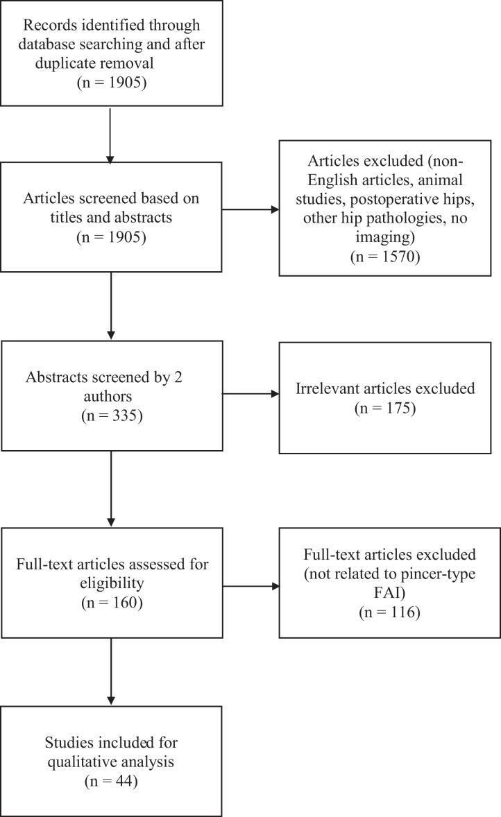 https://cdn.ncbi.nlm.nih.gov/pmc/blobs/3c3b/5455952/387992f61500/10.1177_2325967117708307-fig1.jpg