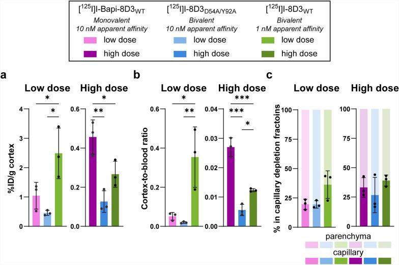 https://cdn.ncbi.nlm.nih.gov/pmc/blobs/3c3d/11980351/05810fc879aa/12987_2025_643_Fig4_HTML.jpg