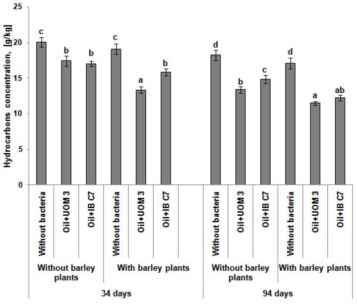 https://cdn.ncbi.nlm.nih.gov/pmc/blobs/3c3e/8400625/83db3d3aad39/plants-10-01745-g003.jpg