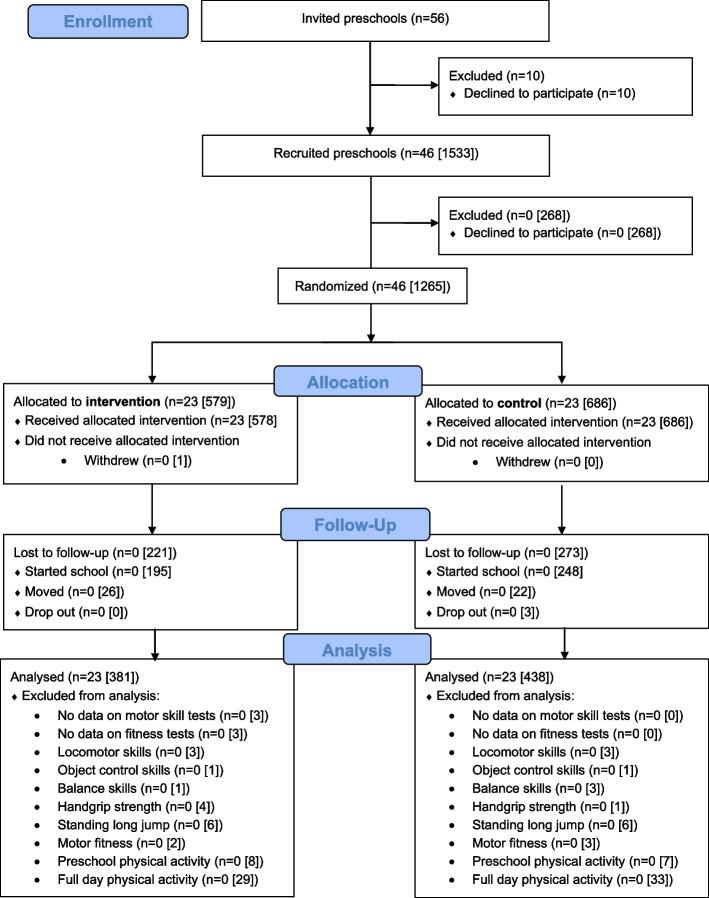https://cdn.ncbi.nlm.nih.gov/pmc/blobs/3c3f/11223439/72c5489c3835/12966_2024_1616_Fig1_HTML.jpg