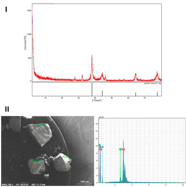 https://cdn.ncbi.nlm.nih.gov/pmc/blobs/3c40/12352697/465bdb60ed67/d5na00644a-f12.jpg