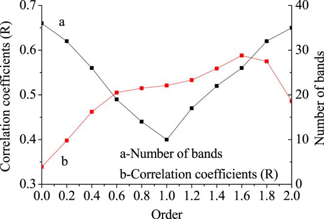 https://cdn.ncbi.nlm.nih.gov/pmc/blobs/3c40/5634425/74cbce03ab91/41598_2017_12853_Fig4_HTML.jpg