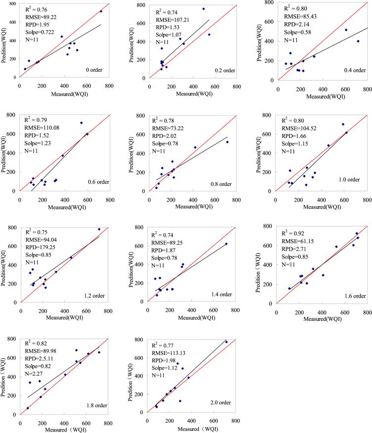 https://cdn.ncbi.nlm.nih.gov/pmc/blobs/3c40/5634425/bf0693168213/41598_2017_12853_Fig6_HTML.jpg