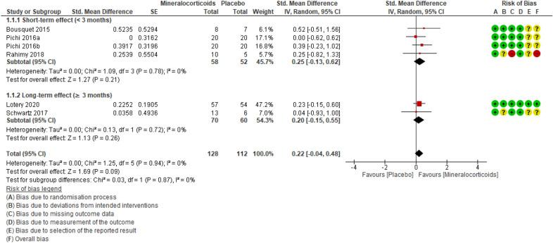 https://cdn.ncbi.nlm.nih.gov/pmc/blobs/3c40/9172176/2da88d41cf6d/40942_2022_385_Fig3_HTML.jpg