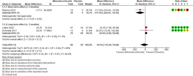 https://cdn.ncbi.nlm.nih.gov/pmc/blobs/3c40/9172176/48fd56be8a13/40942_2022_385_Fig4_HTML.jpg