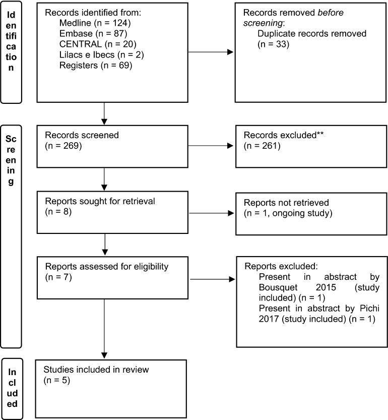 https://cdn.ncbi.nlm.nih.gov/pmc/blobs/3c40/9172176/810c9646aa01/40942_2022_385_Fig1_HTML.jpg