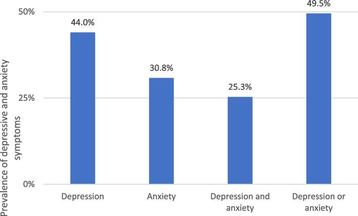 https://cdn.ncbi.nlm.nih.gov/pmc/blobs/3c41/10242787/266c4ca78068/12909_2023_4387_Fig1_HTML.jpg