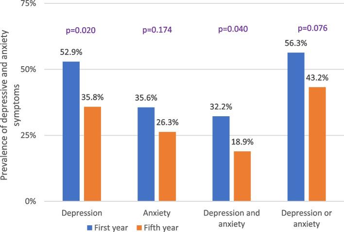 https://cdn.ncbi.nlm.nih.gov/pmc/blobs/3c41/10242787/ac09d530538a/12909_2023_4387_Fig2_HTML.jpg
