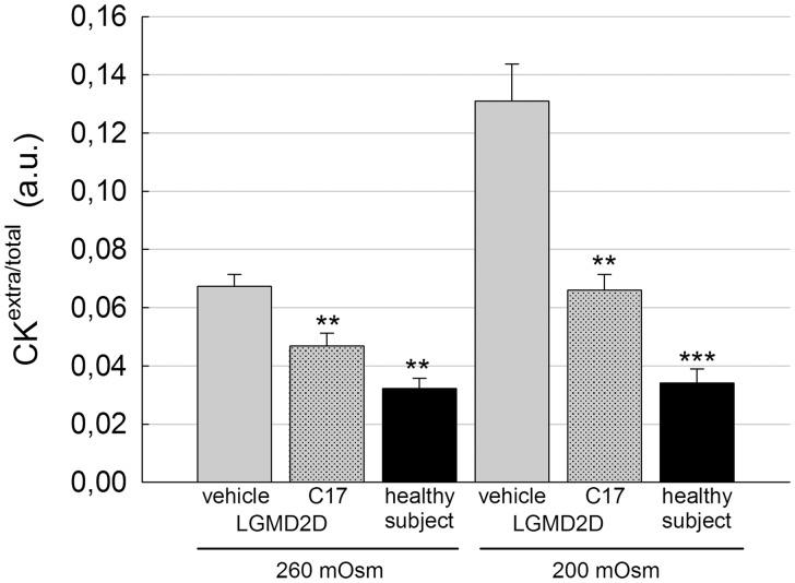 https://cdn.ncbi.nlm.nih.gov/pmc/blobs/3c41/5886177/66a398003803/ddy013f8.jpg