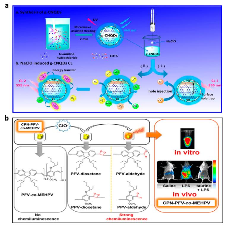 https://cdn.ncbi.nlm.nih.gov/pmc/blobs/3c42/10254534/41da7341f1c5/nanomaterials-13-01726-g011.jpg