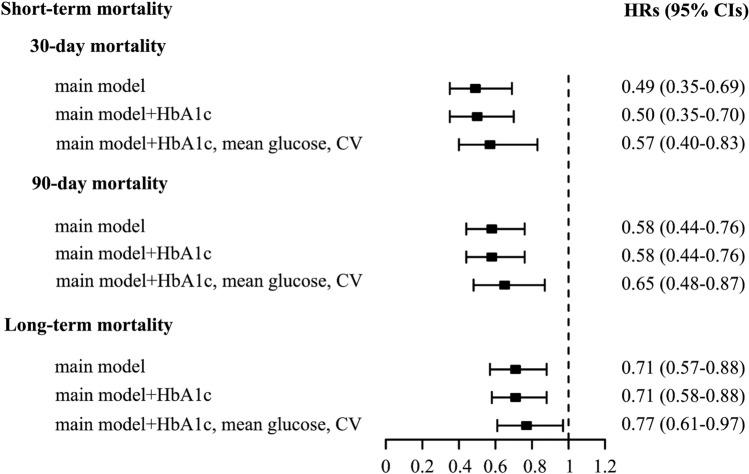https://cdn.ncbi.nlm.nih.gov/pmc/blobs/3c44/11549136/58cd12b71fcb/40618_2024_2393_Fig3_HTML.jpg