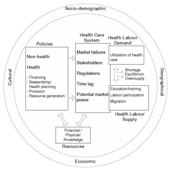 https://cdn.ncbi.nlm.nih.gov/pmc/blobs/3c45/526216/489abd0a9f85/1478-4491-2-13-1.jpg