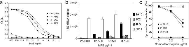 https://cdn.ncbi.nlm.nih.gov/pmc/blobs/3c45/7813878/804dc68d6d7f/41541_2020_272_Fig2_HTML.jpg
