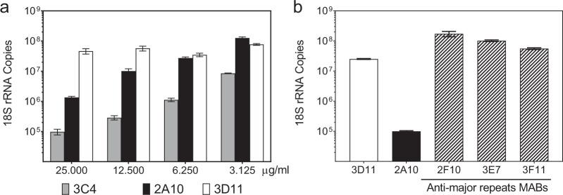https://cdn.ncbi.nlm.nih.gov/pmc/blobs/3c45/7813878/bc6dbfce803d/41541_2020_272_Fig6_HTML.jpg