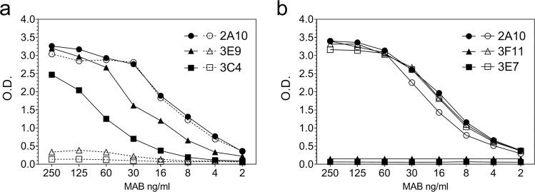 https://cdn.ncbi.nlm.nih.gov/pmc/blobs/3c45/7813878/c0b80c5ce2c0/41541_2020_272_Fig5_HTML.jpg
