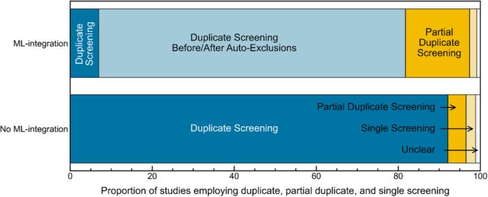 https://cdn.ncbi.nlm.nih.gov/pmc/blobs/3c46/12407283/bccfe0a9f9a9/CESM-3-e70046-g005.jpg