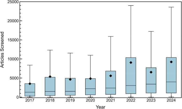https://cdn.ncbi.nlm.nih.gov/pmc/blobs/3c46/12407283/e070fa2ec11c/CESM-3-e70046-g002.jpg