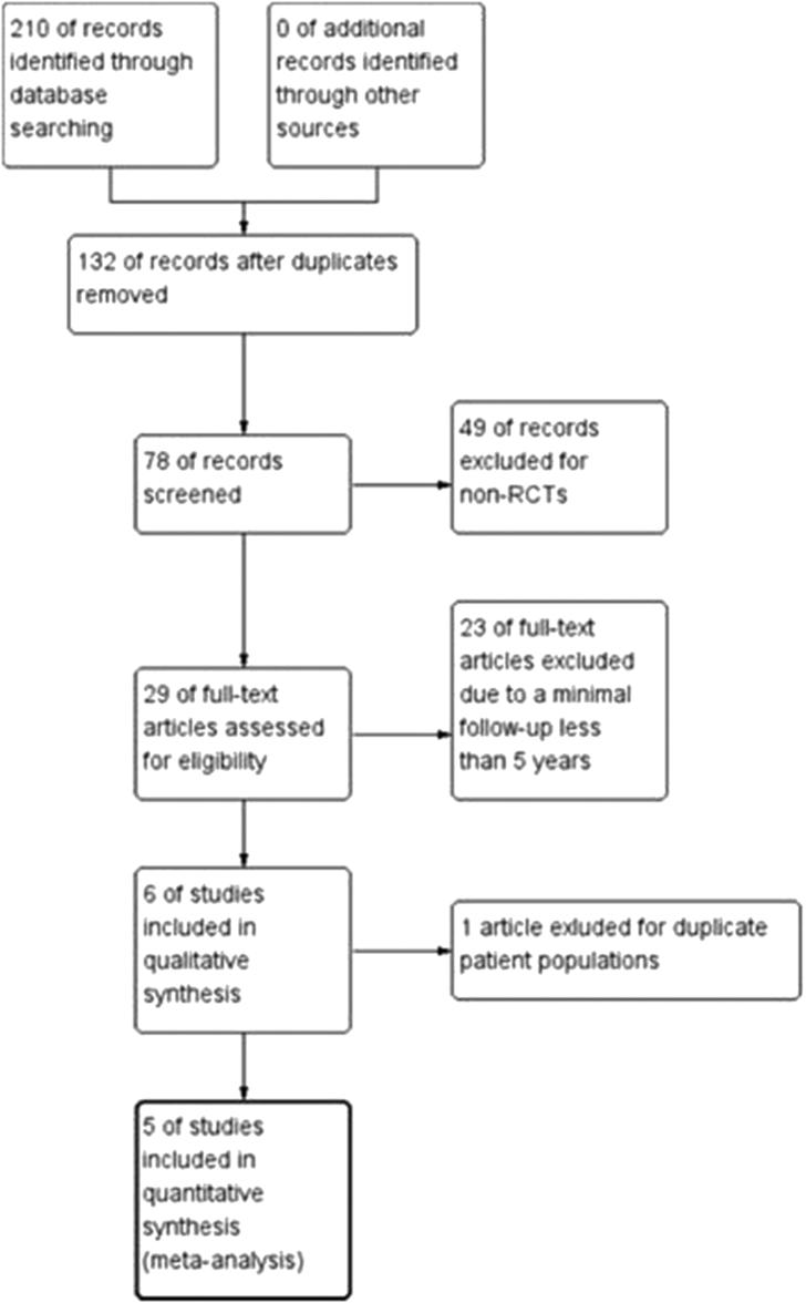 https://cdn.ncbi.nlm.nih.gov/pmc/blobs/3c46/6506993/1e0aa943e47a/gr1.jpg