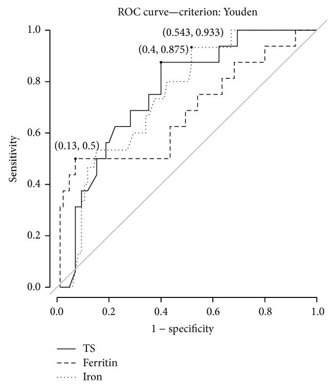 https://cdn.ncbi.nlm.nih.gov/pmc/blobs/3c47/4310263/4232cec89525/BMRI2015-164671.002.jpg