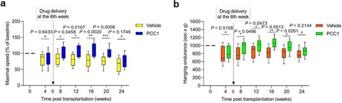https://cdn.ncbi.nlm.nih.gov/pmc/blobs/3c48/8688144/3e52f85e4c10/42255_2021_491_Fig15_ESM.jpg