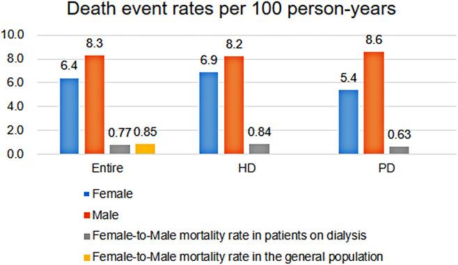 https://cdn.ncbi.nlm.nih.gov/pmc/blobs/3c48/9633833/06d029272623/41598_2022_16163_Fig2_HTML.jpg