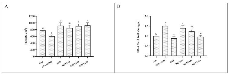 https://cdn.ncbi.nlm.nih.gov/pmc/blobs/3c4c/11765467/f0ec6c36089e/foods-14-00214-g006.jpg