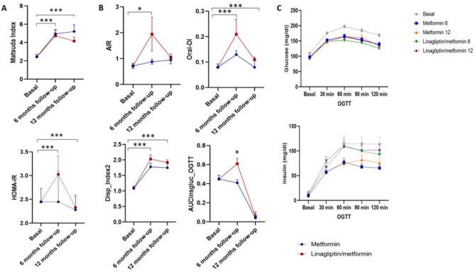 https://cdn.ncbi.nlm.nih.gov/pmc/blobs/3c4d/11055900/8961ef730d95/41598_2024_60081_Fig2_HTML.jpg