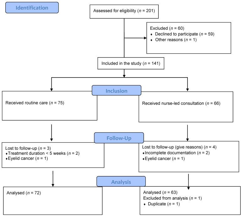 https://cdn.ncbi.nlm.nih.gov/pmc/blobs/3c4e/8909718/99552b934bf4/cancers-14-01227-g001.jpg