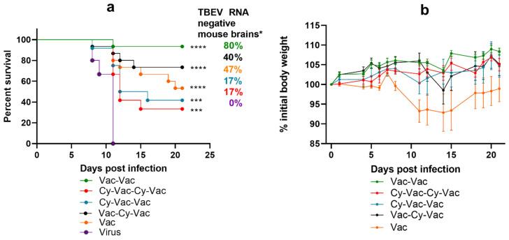 https://cdn.ncbi.nlm.nih.gov/pmc/blobs/3c4f/8229799/691a865e9b1b/microorganisms-09-01172-g004.jpg