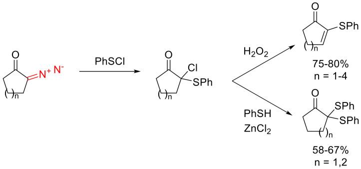 https://cdn.ncbi.nlm.nih.gov/pmc/blobs/3c51/8954351/62266774b4ac/molecules-27-02030-sch045.jpg