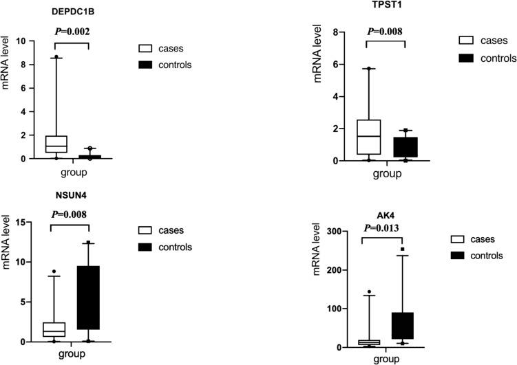 https://cdn.ncbi.nlm.nih.gov/pmc/blobs/3c52/11408407/84c1435ab81e/10238_2024_1457_Fig5_HTML.jpg