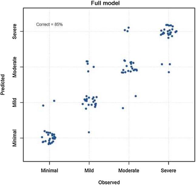 https://cdn.ncbi.nlm.nih.gov/pmc/blobs/3c52/6791914/271079059cfb/296_2019_4354_Fig2_HTML.jpg