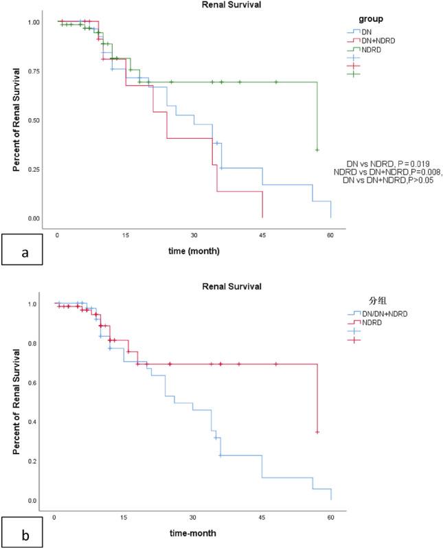 https://cdn.ncbi.nlm.nih.gov/pmc/blobs/3c57/10406681/2eedd9728122/11255_2023_3478_Fig2_HTML.jpg