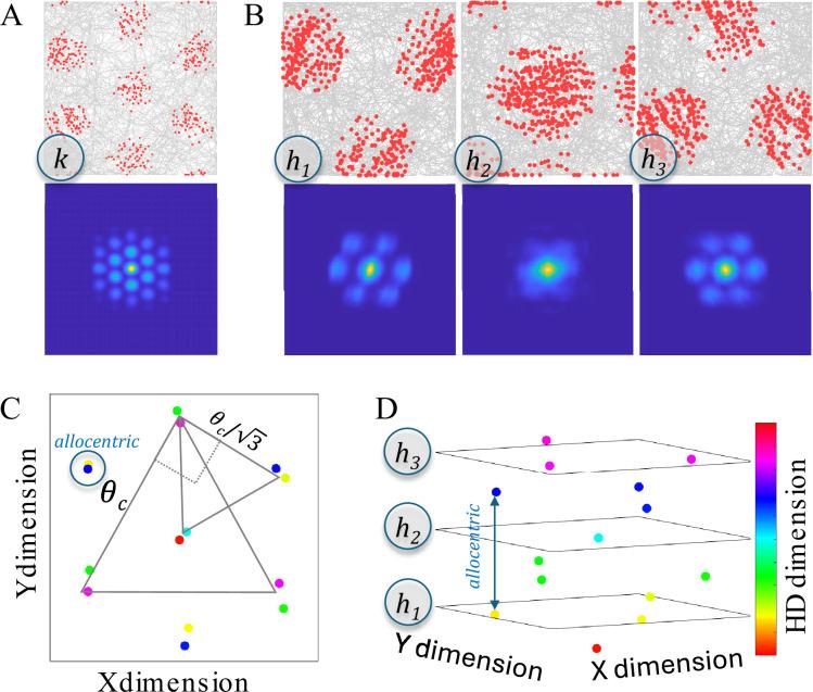 https://cdn.ncbi.nlm.nih.gov/pmc/blobs/3c5a/12088679/ecc097dd9d38/elife-95733-fig8.jpg