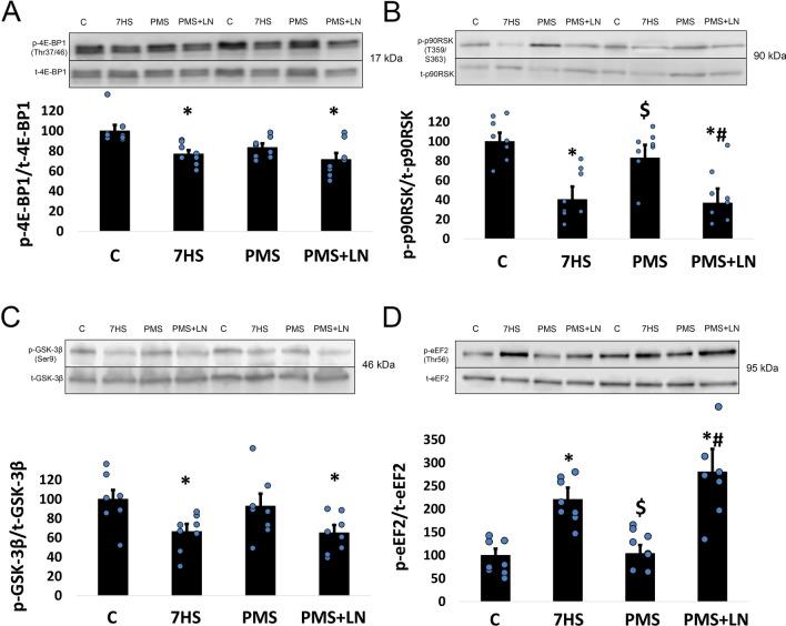 https://cdn.ncbi.nlm.nih.gov/pmc/blobs/3c5a/8105341/4dc72d9f1f7f/41598_2021_89362_Fig4_HTML.jpg