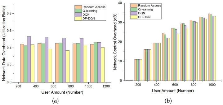 https://cdn.ncbi.nlm.nih.gov/pmc/blobs/3c5b/11280912/adbd7027c794/sensors-24-04711-g010.jpg