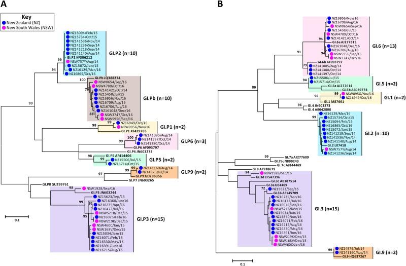 https://cdn.ncbi.nlm.nih.gov/pmc/blobs/3c5b/5874246/6c91c0cb753e/41426_2018_47_Fig2_HTML.jpg