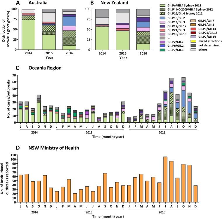 https://cdn.ncbi.nlm.nih.gov/pmc/blobs/3c5b/5874246/cf4d4b1d2ad6/41426_2018_47_Fig3_HTML.jpg
