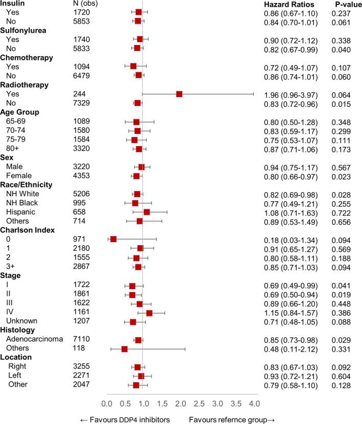 https://cdn.ncbi.nlm.nih.gov/pmc/blobs/3c5b/6639187/3725105dd4ee/CAM4-8-3918-g003.jpg