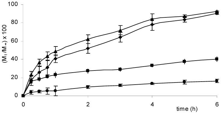 https://cdn.ncbi.nlm.nih.gov/pmc/blobs/3c5c/6255100/0706b94b5541/molecules-14-02684-g004.jpg