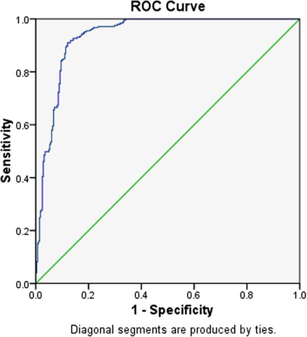 https://cdn.ncbi.nlm.nih.gov/pmc/blobs/3c5d/3598544/8ffe8696b3e2/1472-6823-13-10-2.jpg