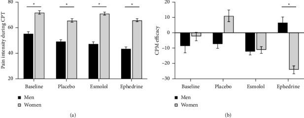 https://cdn.ncbi.nlm.nih.gov/pmc/blobs/3c5e/9629924/5aca82ed37ac/PRM2022-2757101.001.jpg