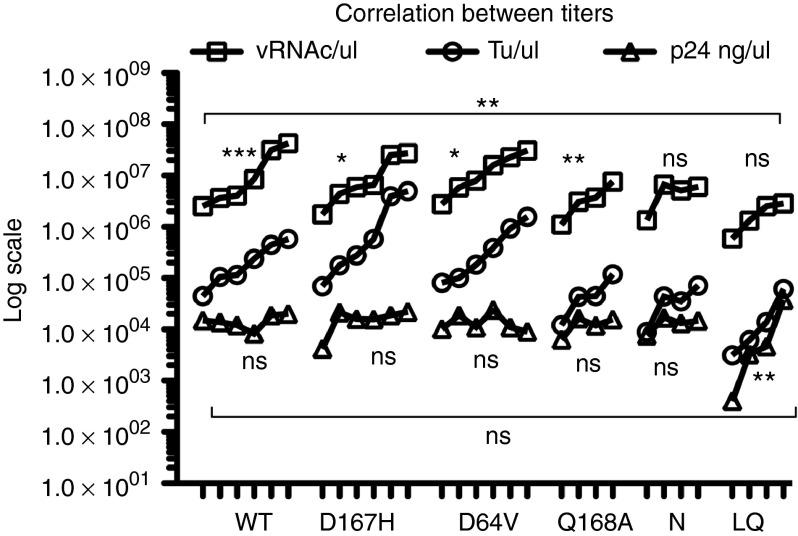 https://cdn.ncbi.nlm.nih.gov/pmc/blobs/3c5f/4272407/b83b5f963ffa/mtna201465f2.jpg