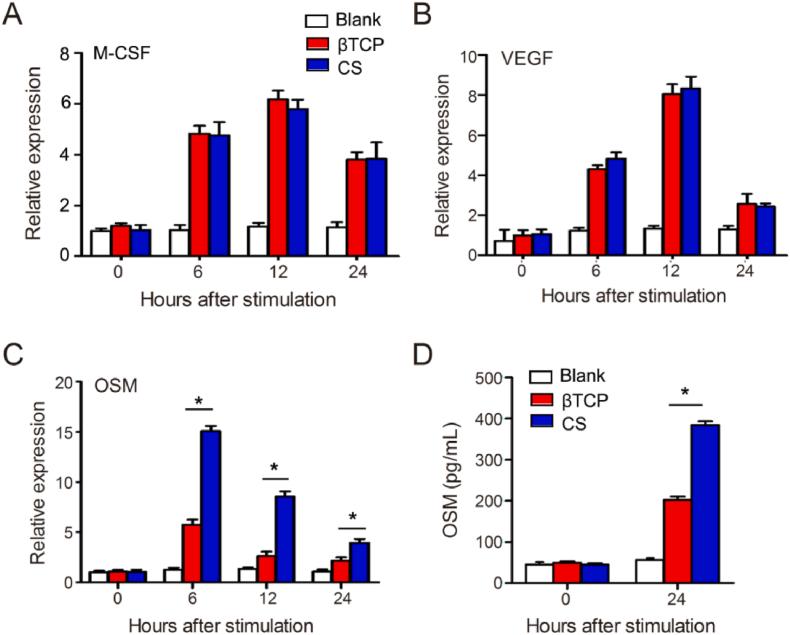 https://cdn.ncbi.nlm.nih.gov/pmc/blobs/3c63/7528055/4c2caf4c1a78/gr4.jpg