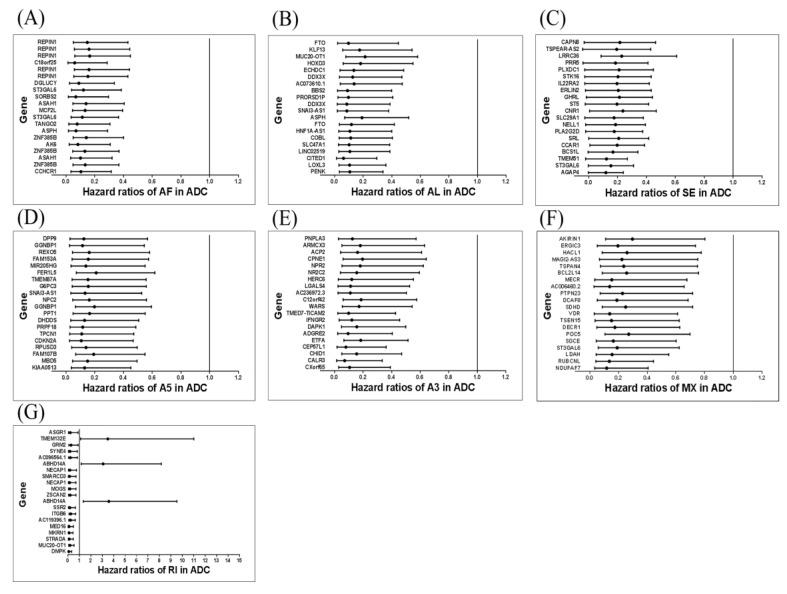 https://cdn.ncbi.nlm.nih.gov/pmc/blobs/3c64/7693837/0b244e93df38/genes-11-01300-g003.jpg