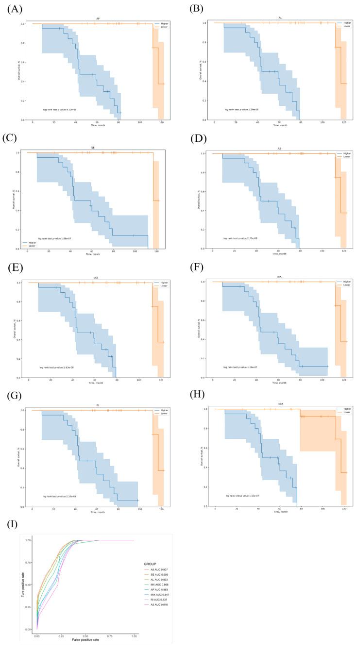https://cdn.ncbi.nlm.nih.gov/pmc/blobs/3c64/7693837/e0bd722029d4/genes-11-01300-g005.jpg