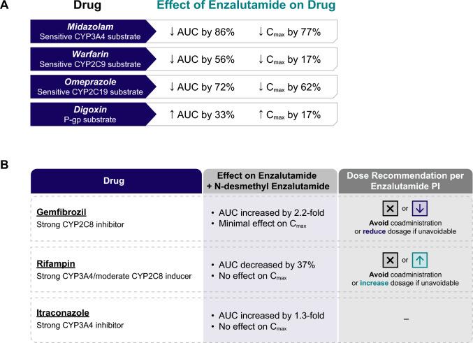 https://cdn.ncbi.nlm.nih.gov/pmc/blobs/3c69/11182822/d1af52c8c0f8/40264_2024_1415_Fig1_HTML.jpg